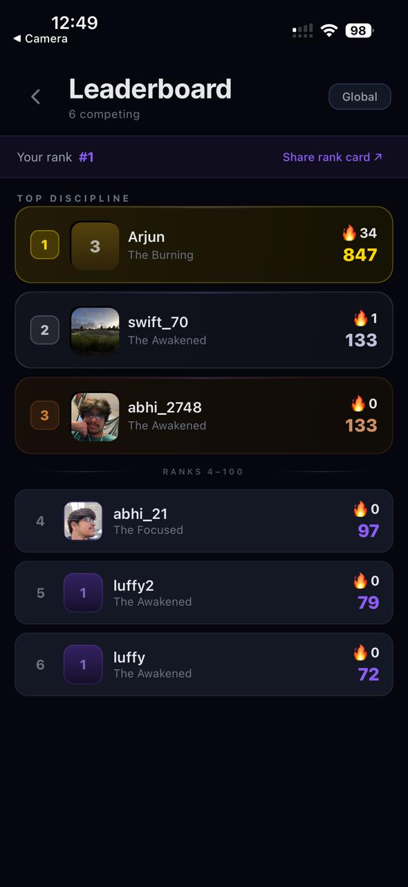 Leaderboard